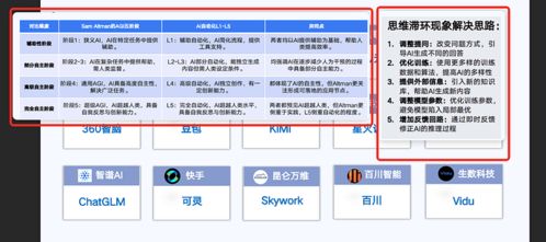 更強了！神仙級AI電腦截圖軟件 小旺AI截圖 v1.2.4版震撼更新，開啟智能軟件開發新篇章