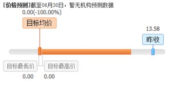 盤前不容錯失的上市公司利好消息 07.03 聚焦計算機軟件開發領域，技術創新與市場拓展共舞